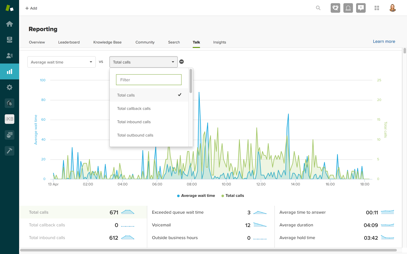 コールセンターモニタリング（分析・レポート） | Zendesk